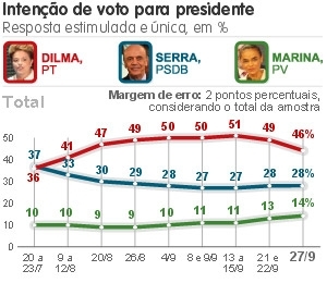Pequisa Datafolha