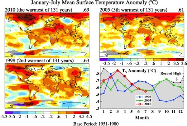 Comparao entre os perodos de janeiro e julho de 2010, 2005 e 1998. Perodo atual  o mais quente em 131 anos