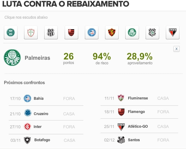 S arrancada do Flu de 2009 livra Palmeiras e Sport