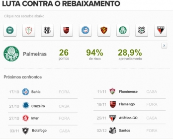 S arrancada do Flu de 2009 livra Palmeiras e Sport 