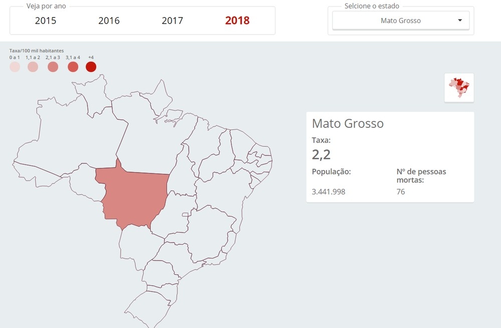 Dados apontam que 76 pessoas foram mortas em confronto com a polcia  Foto: G1/Monitor da Violncia