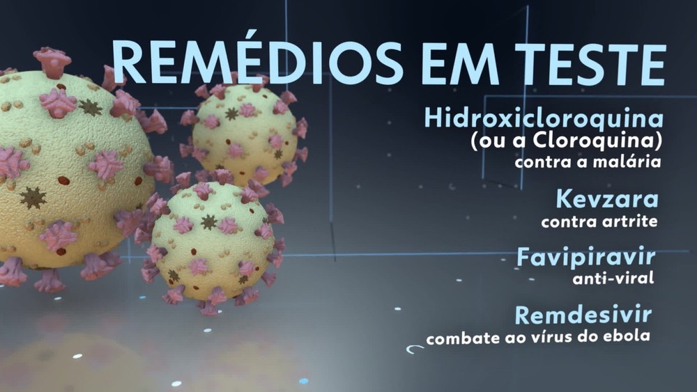 Remdios em testes para o coronavrus  Foto: Arte/TV Globo