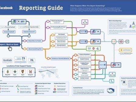 Grvida de 16 anos pode ser condenada por ter feito ameaas pelo Facebook