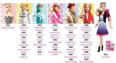 Linha do tempo da Barbie 
