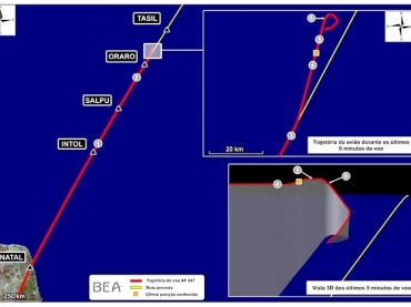 Rota do voo divulgada no comunicado do BEA